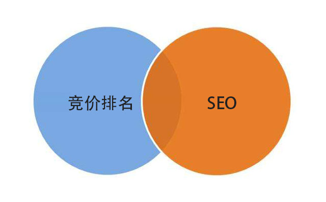 悽�SEO�Wվ�����c���r�����Ļ��a����